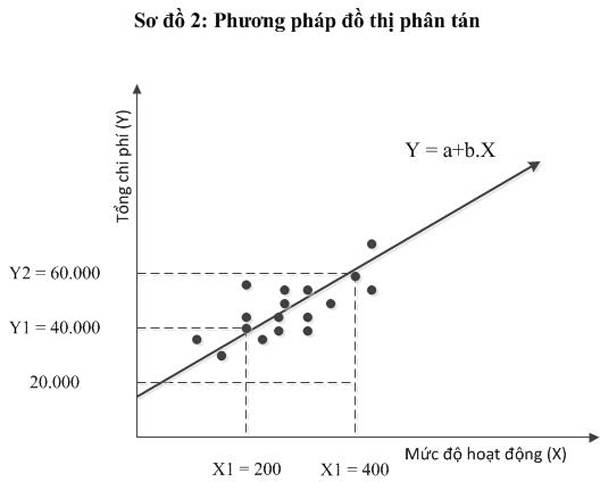 Phương pháp đồ thị phân tán được nhiều doanh nghiệp áp dụng hiện nay 7 công cụ thống kê trong quản lý chất lượng