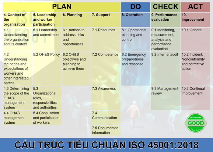 ISO 45001 xem trọng việc lập kế hoạch bởi nó có thể dự đoán được tình hình iso 45001 pdf download