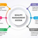 sơ đồ hệ thống quản lý chất lượng