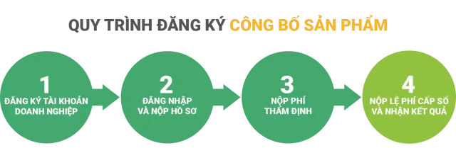 thu tuc dang ky cong bo san pham thu tuc dang ky cong bo san pham