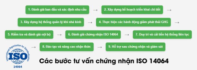 Steps for ISO 14064 Certification Consulting Steps for ISO 14064 Certification Consulting