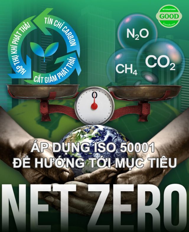 iso 50001 net zero