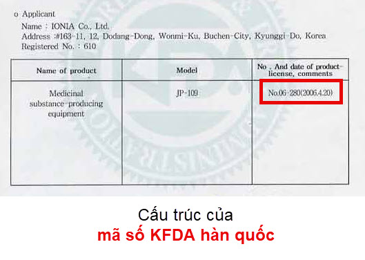 cau truc ma so kfda han quoc