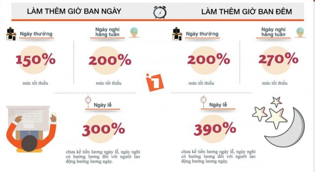 gio lam viec bsci gio lam viec bsci