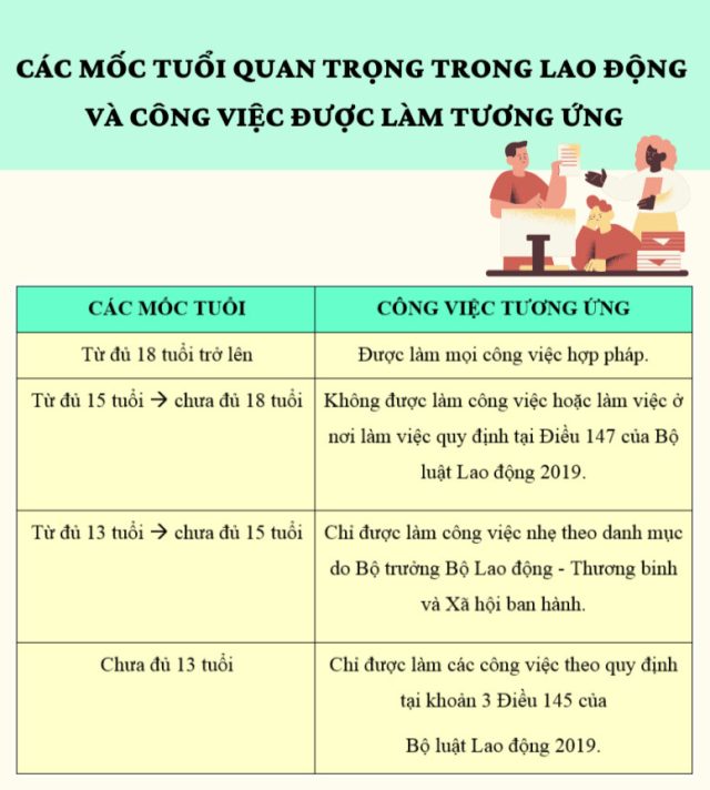 lao dong vi thanh nien bsci