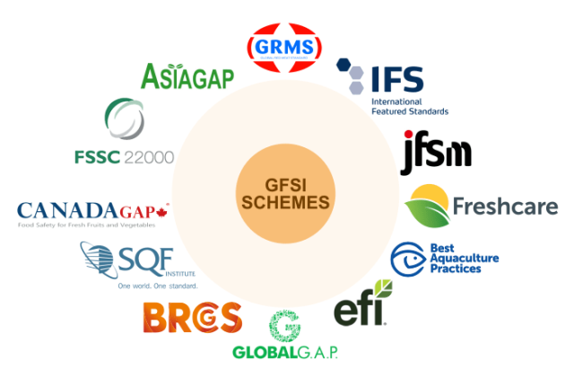 gfsi tieu chuan